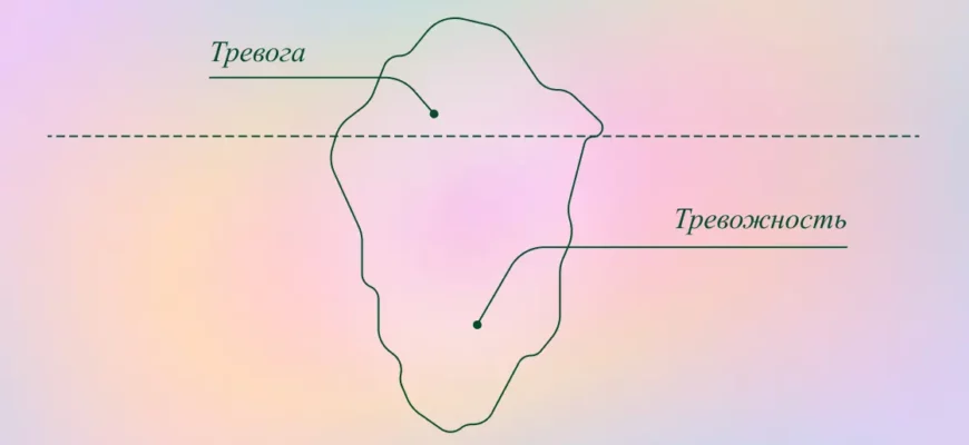 ТИПЫ И УРОВНИ ТРЕВОГИ И ОПРОСНИК ТРЕВОГИ СПИЛБЕРГЕРА STAI