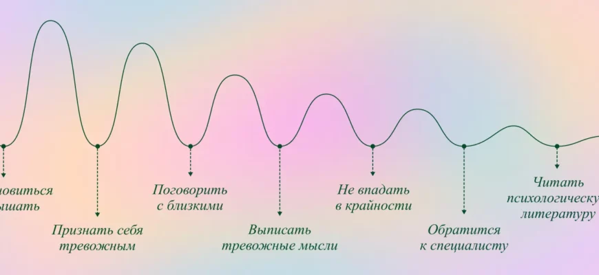 РЕАКТИВНАЯ И ЛИЧНОСТНАЯ ТРЕВОЖНОСТЬ У ПОДРОСТКОВ И ПАНИЧЕСКИЕ АТАКИ У ПОДРОСТКОВ