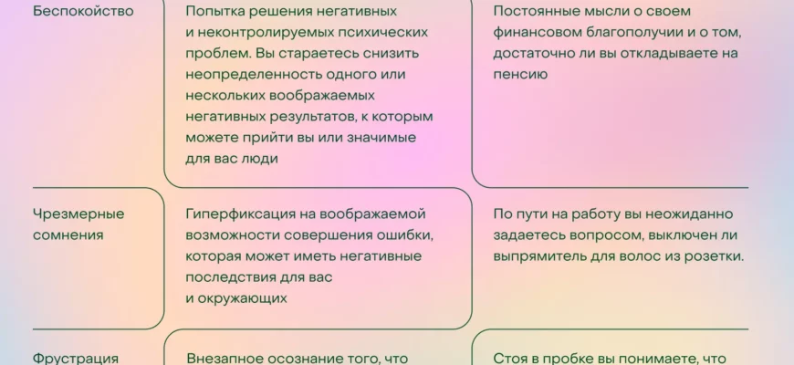 ТРЕВОЖНОСТЬ ОПРЕДЕЛЕНИЕ И ВИДЫ