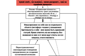 ЧУВСТВО ТРЕВОГИ НЕ ПРОХОДИТ