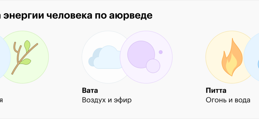 АЮРВЕДА ТРЕВОЖНОСТЬ