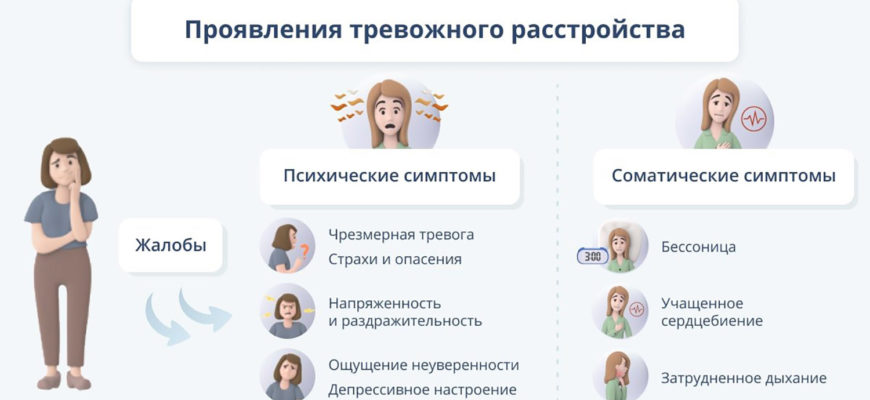 ТРЕВОЖНОЕ РАССТРОЙСТВО