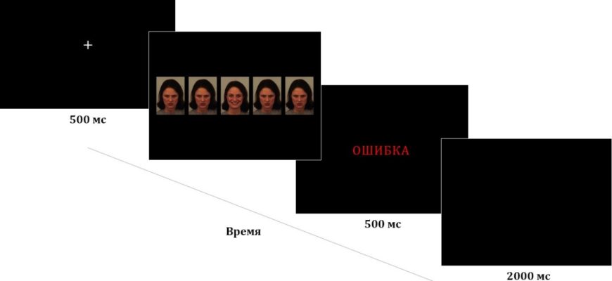 СОЦИАЛЬНАЯ ТРЕВОЖНОСТЬ КОТОРАЯ ИЗУЧАЛА